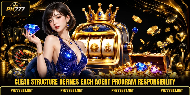 Clear structure defines each agent program responsibility