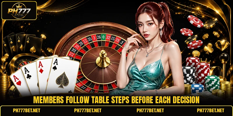 Members follow table steps before each decision Members follow table steps before each decision