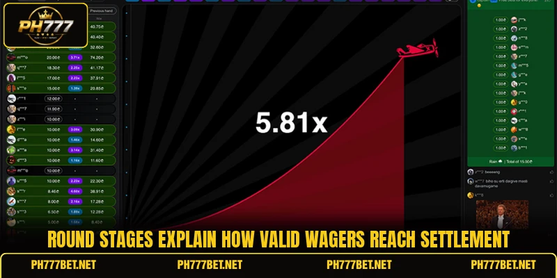 Round stages explain how valid wagers reach settlement Round stages explain how valid wagers reach settlement